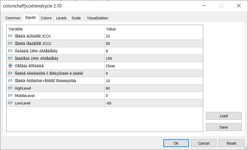دانلود اکسپرت معاملاتی Exp ColorSchaffJCCXTrendCycle در متاتریدر 5