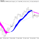 دانلود اکسپرت Exp Instantaneous TrendFilter در متاتریدر 5