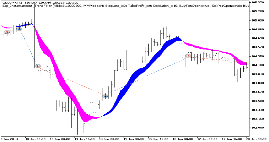 دانلود اکسپرت Exp Instantaneous TrendFilter در متاتریدر 5