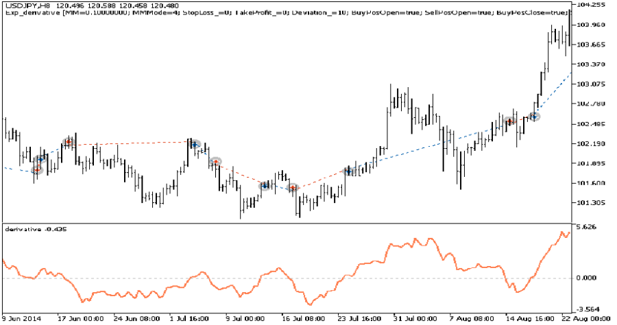 دانلود اکسپرت معاملاتی Exp Derivative در متاتریدر 5