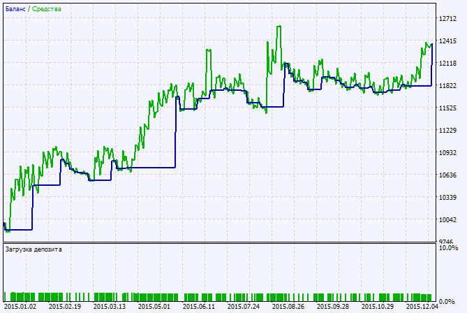 دانلود اکسپرت Exp Delta RSI در متاتریدر 5 - سیگنال های اندیکاتور Delta RSI