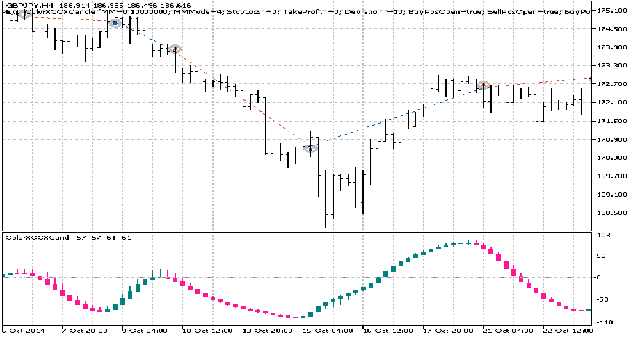 دانلود اکسپرت معامله گر Exp ColorXCCXCandle در پلتفرم متاتریدر 5