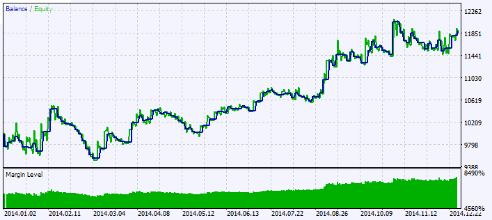 دانلود اکسپرت معاملاتی Exp TriXCandle برای متاتریدر 5