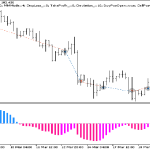 دانلود اکسپرت معاملاتی XKRI Histogram برای متاتریدر 5