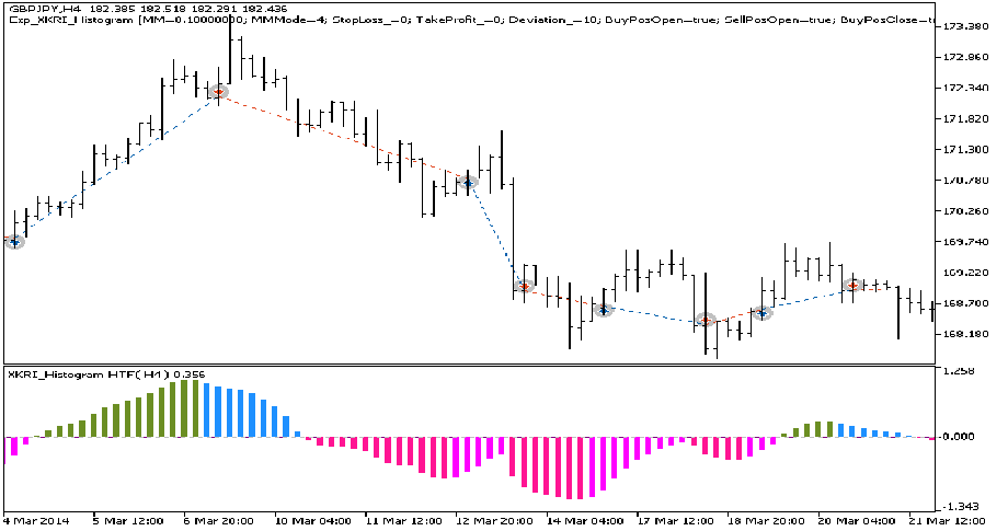 دانلود اکسپرت معاملاتی XKRI Histogram برای متاتریدر 5