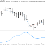 دانلود اکسپرت معاملاتی Exp XDerivative در متاتریدر 5