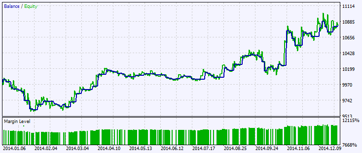 دانلود اکسپرت معاملاتی Exp LSMA Angle در متاتریدر 5