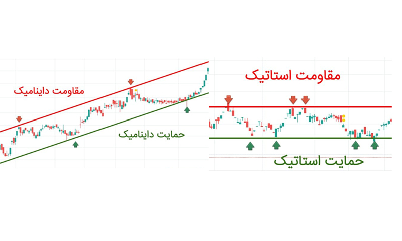 حمایت و مقاومت در تحلیل تکنیکال - حمایت و مقاومت استاتیک و داینامیک