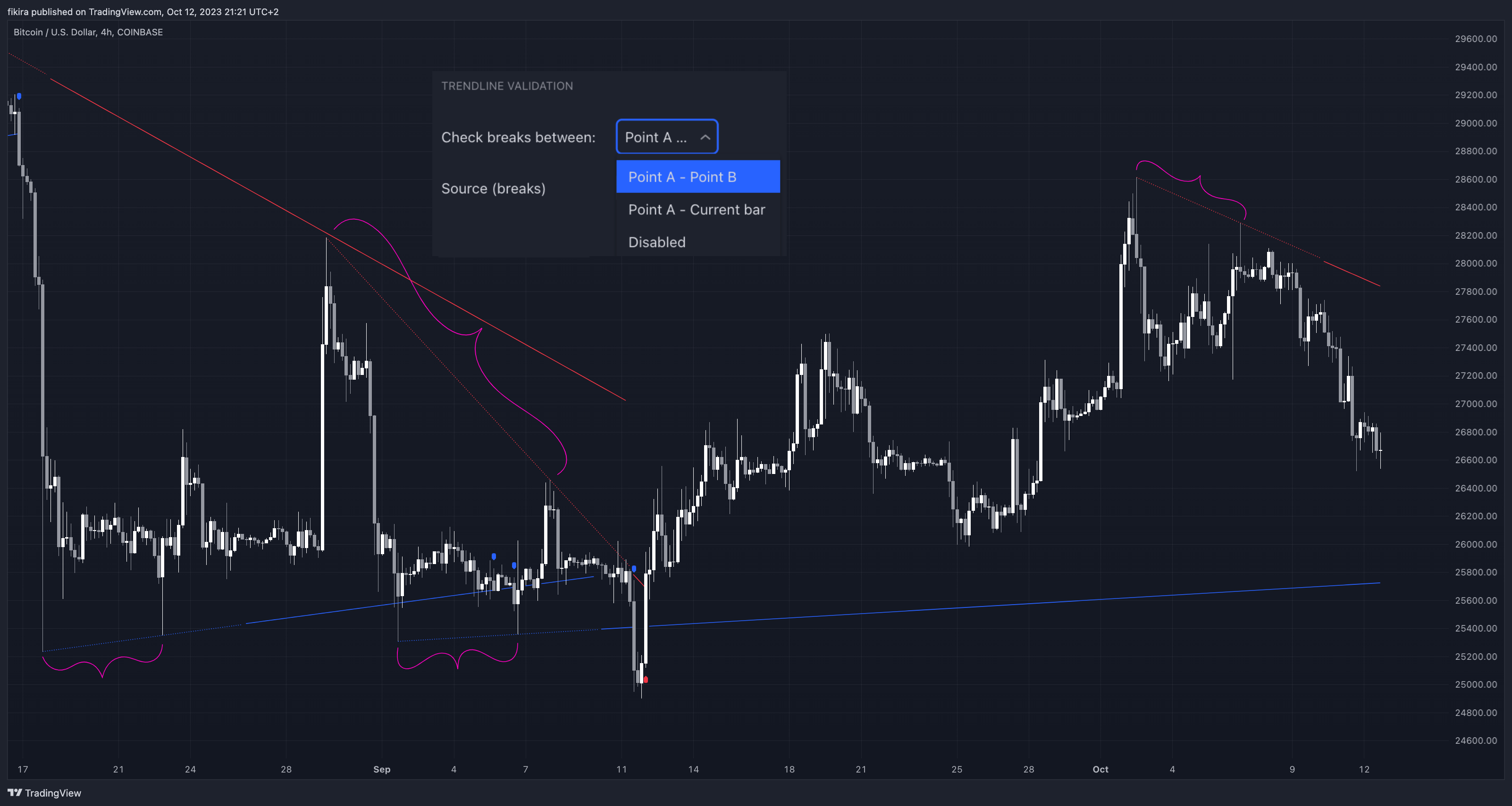 دانلود اندیکاتور خط روند Trend Lines در تریدینگ ویو