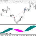 دانلود اکسپرت Exp CronexDeMarker در پلتفرم متاتریدر 5