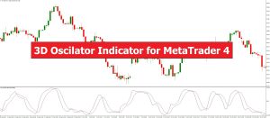 دانلود اندیکاتور اسکالپ نوسان گر 3D Oscillator برای متاتریدر 4