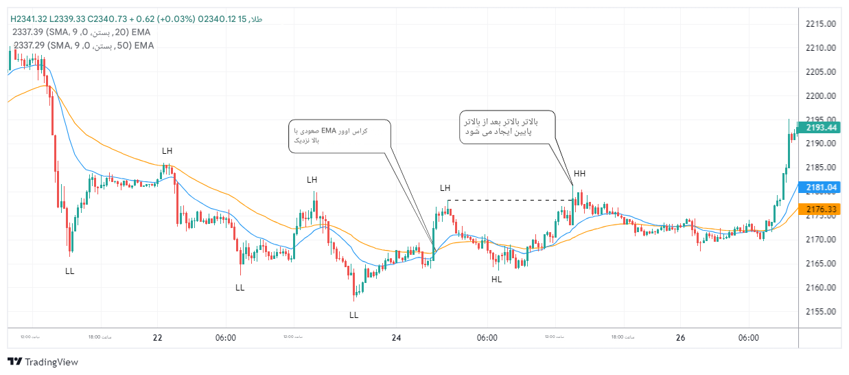 چاقوی در حال سقوط در معامله چیست؟