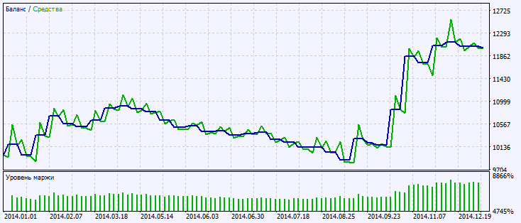 دانلود و معرفی اکسپرت معامله‌گر Exp FractalAMA-MBK در متاتریدر 5