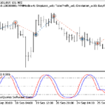 دانلود اکسپرت Exp StochasticCGOscillator در متاتریدر 5