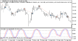 دانلود اکسپرت Exp StochasticCGOscillator در متاتریدر 5