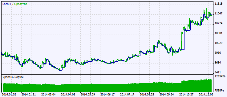 دانلود اکسپرت Exp Leading در متاتریدر 5