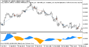 دانلود اکسپرت معامله گر Exp CronexAC در متاتریدر 5