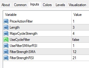 دانلود اندیکاتور اسکالپ Cycle Identifier برای متاتریدر 4