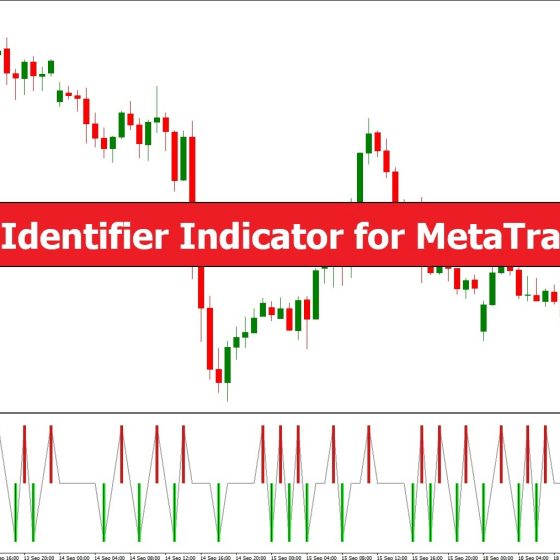 دانلود اندیکاتور اسکالپ Cycle Identifier برای متاتریدر 4