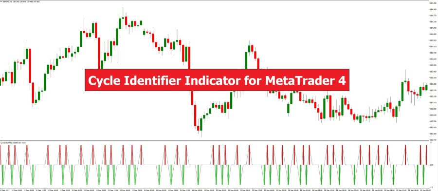 دانلود اندیکاتور اسکالپ Cycle Identifier برای متاتریدر 4