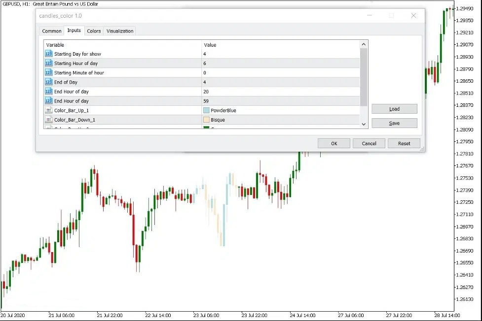 دانلود اندیکاتور Candles Color برای متاتریدر 5