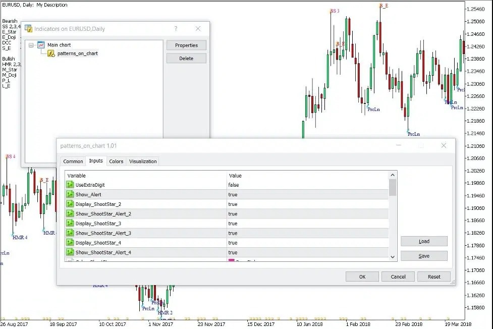 دانلود اندیکاتور الگوهای شمعی ژاپنی Japanese Candlestick Patterns در متاتریدر 5