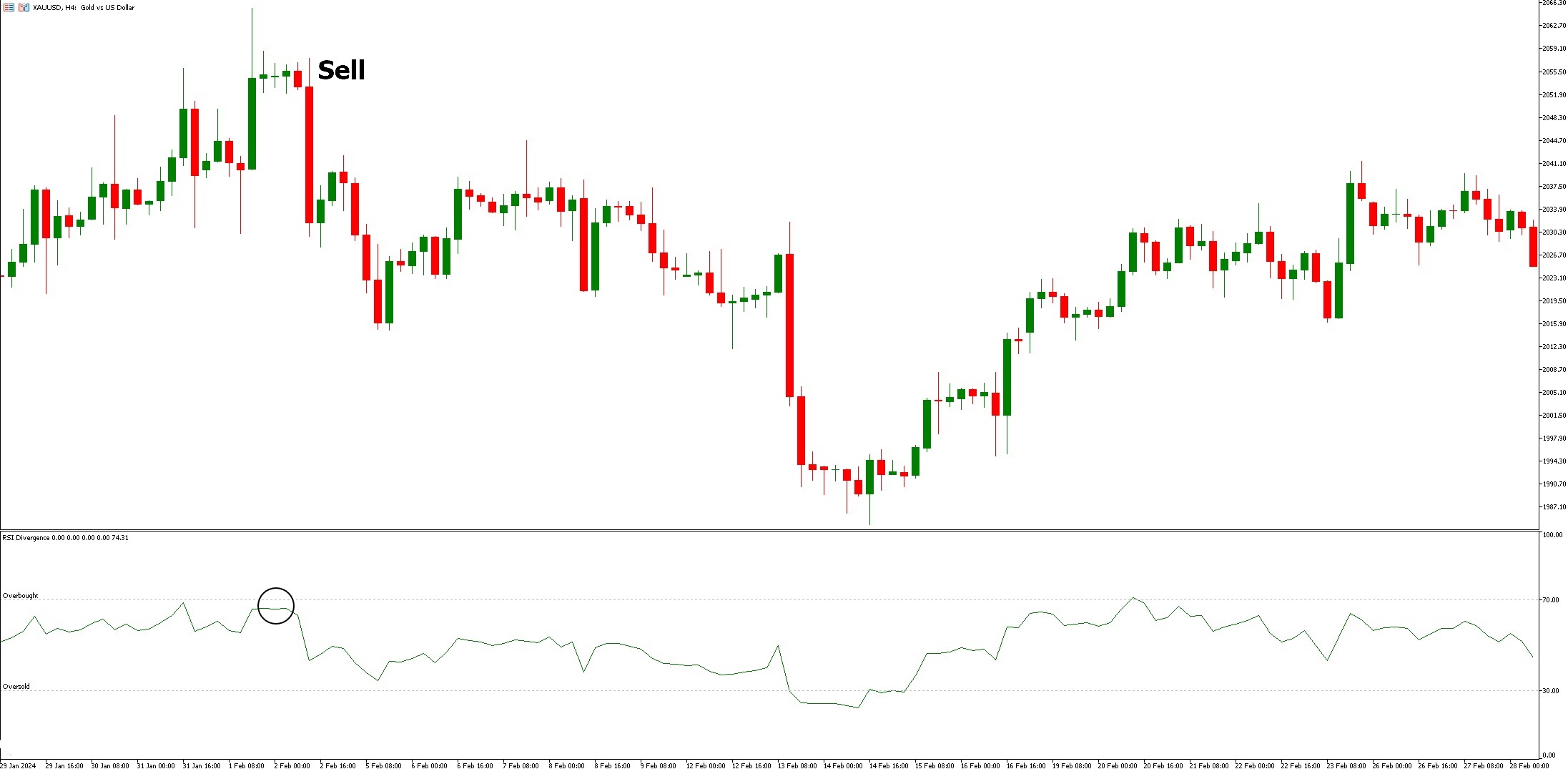 دانلود اندیکاتور RSI Divergence برای متاتریدر 5