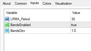 اندیکاتور ترکیبی باند بولینگر LRMA BB برای متاتریدر 4