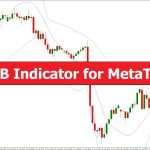 اندیکاتور ترکیبی باند بولینگر LRMA BB برای متاتریدر 4