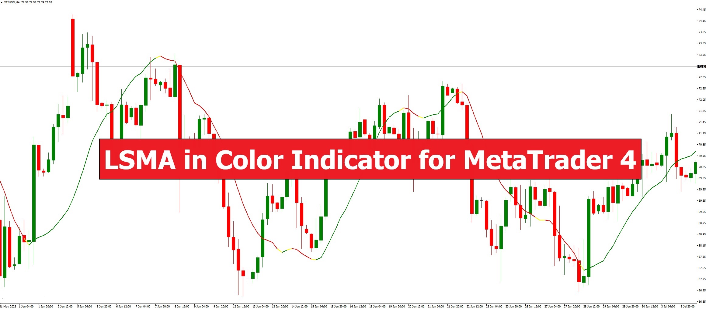 دانلود اندیکاتور نوسان گر LSMA in Color برای متاتریدر 4