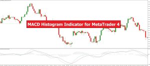 دانلود اندیکاتور MACD Histogram در متاتریدر 4