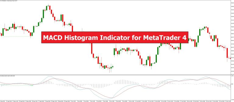 دانلود اندیکاتور MACD Histogram در متاتریدر 4