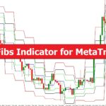 دانلود اندیکاتور فرکتال Fractals در متاتریدر 4