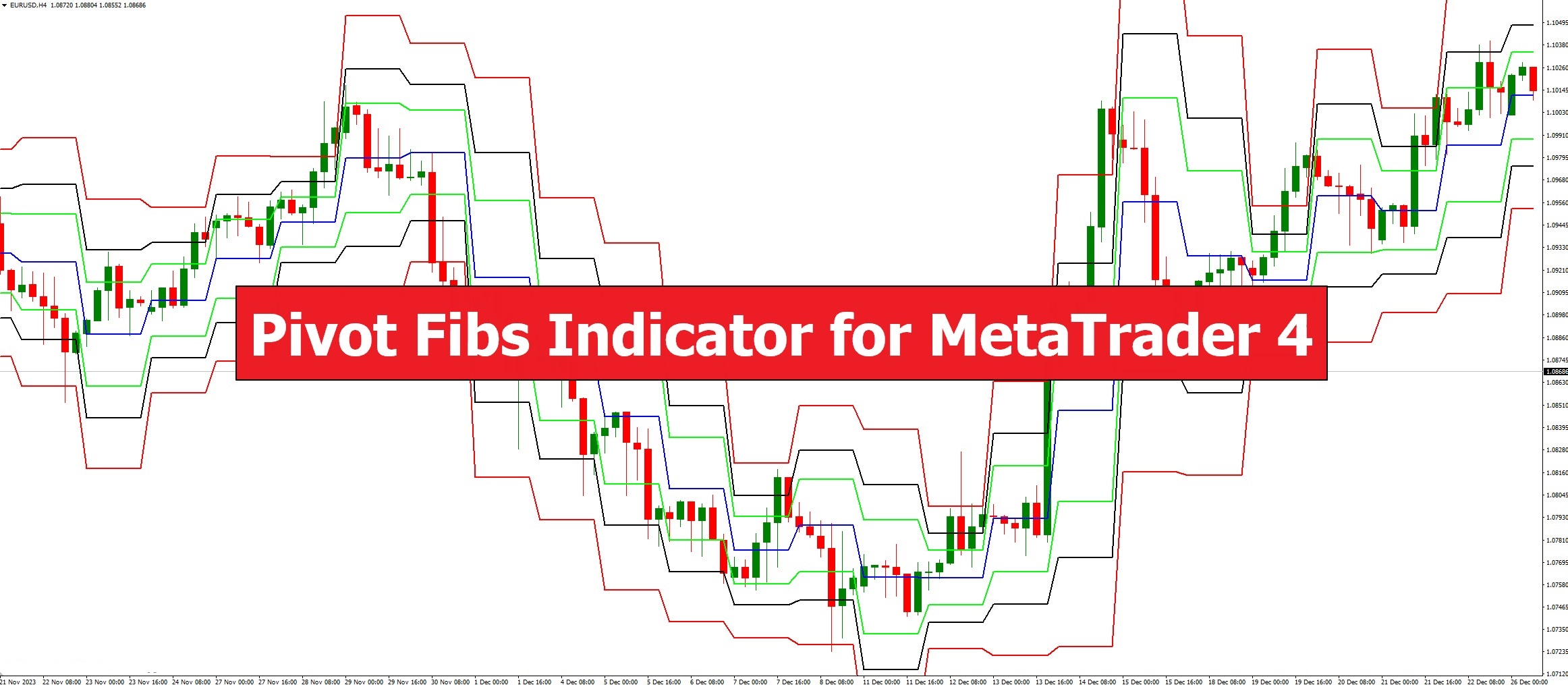 دانلود اندیکاتور Pivot Fibs برای متاتریدر 4