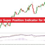 دانلود اندیکاتور RSI DeMarker Super Position برای متاتریدر 4