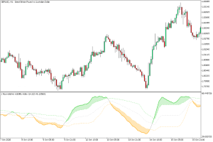 دانلود اندیکاتور نوسان گر Relative Volatility Index برای متاتریدر 5