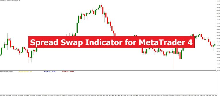 دانلود اندیکاتور اسپرد سواپ Spread Swap در متاتریدر 4