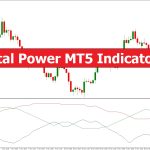 دانلود اندیکاتور نوسان گیر Total Power در متاتریدر 5