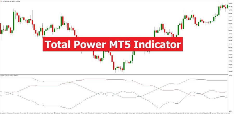 دانلود اندیکاتور نوسان گیر Total Power در متاتریدر 5