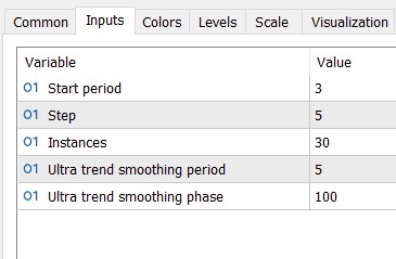 دانلود اندیکاتور Ultra Oscillator برای متاتریدر 5