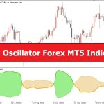 دانلود اندیکاتور Ultra Oscillator برای متاتریدر 5