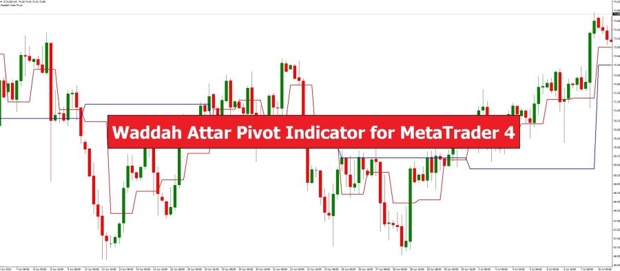 دانلود اندیکاتور اسکالپ Waddah Attar Pivot برای متاتریدر 4