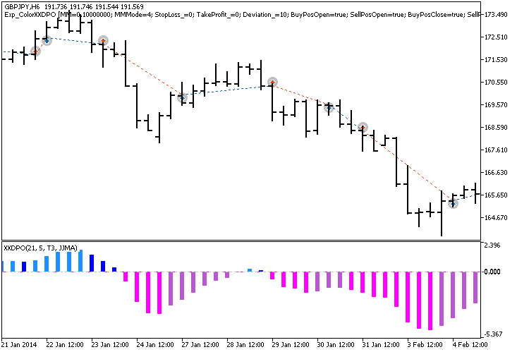 دانلود اکسپرت Exp ColorXXDPO در متاتریدر 5