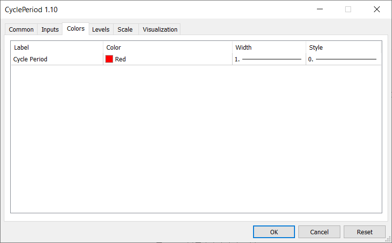 دانلود اکسپرت معاملاتی Exp CyclePeriod در متاتریدر 5