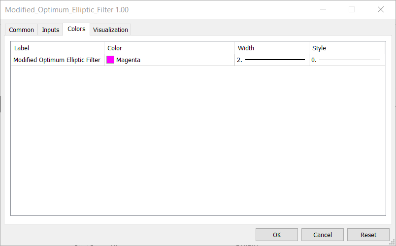 دانلود اکسپرت Modified Optimum Elliptic Filter در متاتریدر 5 