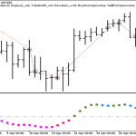 دانلود اکسپرت Exp FatlMacd در متاتریدر 5