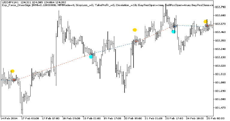 دانلود اکسپرت دستیار معامله‌گر Exp Force DiverSign در متاتریدر 5