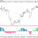 دانلود اکسپرت دستیار معامله‌گر RangeExpansionIndex در متاتریدر 5