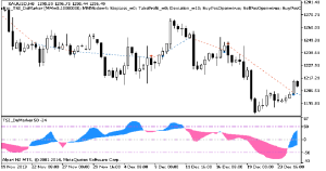 دانلود اکسپرت دستیار معامله گر Exp TSI DeMarker برای متاتریدر 5