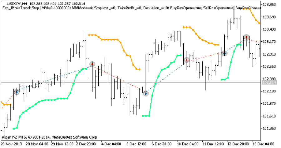 دانلود اکسپرت دستیار معامله‌گر Exp JBrainTrend1Stop در متاتریدر 5